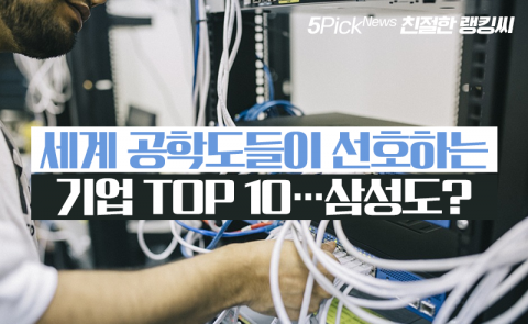 세계 공학도들이 선호하는 기업 TOP 10···삼성도?