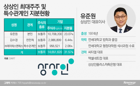 저축은행 주담대 규제···“中企 자금난 가중vs대출 생태계 정화”