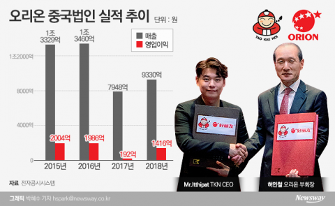 허인철, 中유통력 강화···新먹거리 ‘김스낵’으로 제 2도약