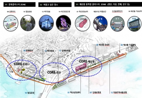 군산시 해신동 도시재생 뉴딜사업 대상지로 선정