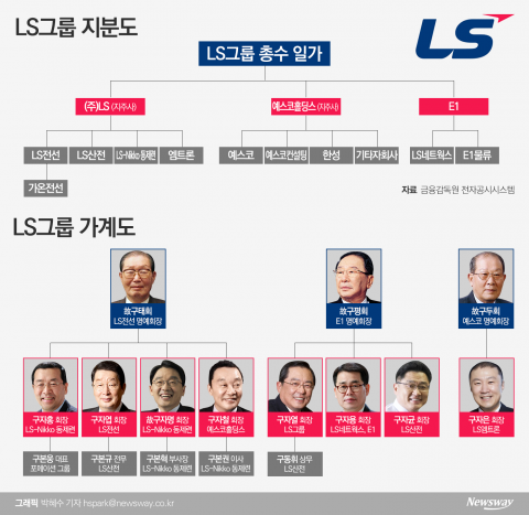 사촌경영 굳건···요동치는 3세경영