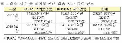 금융위 “제약·바이오주 투자자 피해 우려···투자 신중해야”