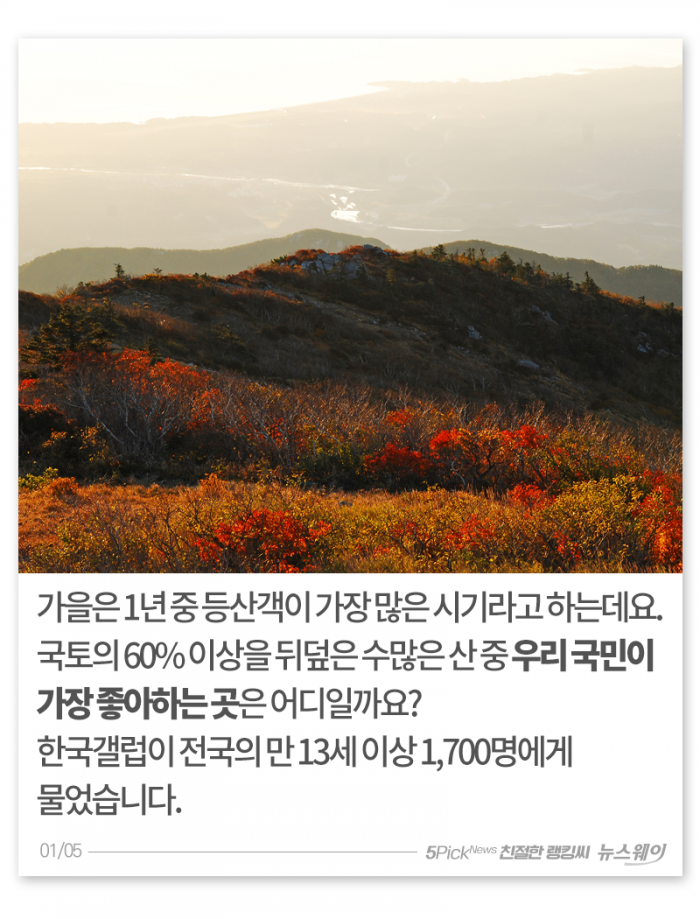 산행의 계절···한국인이 좋아하는 산은 어디? 기사의 사진