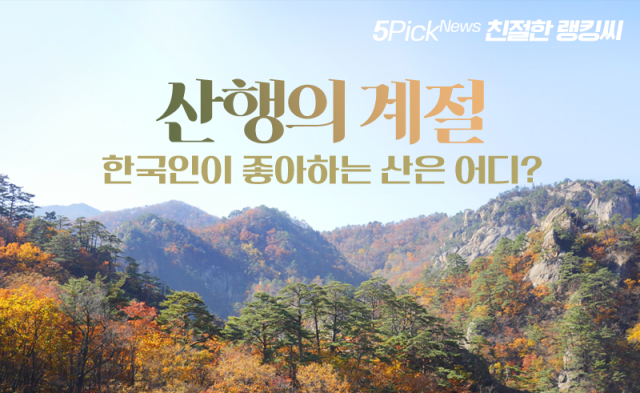 산행의 계절···한국인이 좋아하는 산은 어디?
