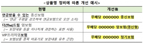QR코드 찍으면 보험약관 동영상···‘특약 끼워넣기’ 제한