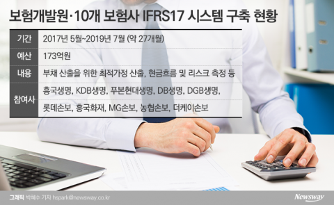 보험개발원, ‘보험한류’ 앞장···IFRS17 시스템 수출 청신호