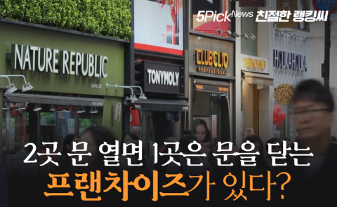 2곳 문 열면 1곳은 문을 닫는 프랜차이즈가 있다?