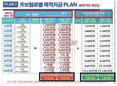‘제2의 DLF’ 우려 무해지보험···올해 첫 소비자경보 발령
