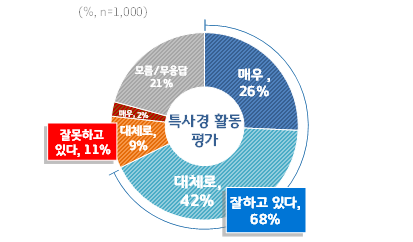 그래픽=경기도