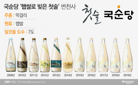 갓 수확한 햅쌀로 만든 술, 먹어본 적 있나요?