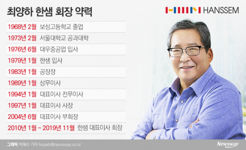 한샘 가구 1등 만든 ‘샐러리맨 신화’ 최양하 회장