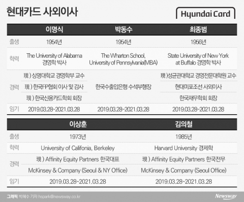 금융·학계 출신 이어 경영 전문가 영입으로 ‘눈길’