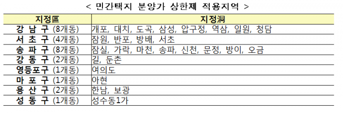 “개포·잠실·한남·여의도···서울 27개동, 분양가상한제 ‘핀셋 지정’”(상보) 기사의 사진