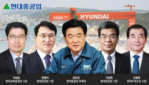 현대중공업, 이르면 13일 사장단 인사···‘가삼현·한영석’ 투톱 체제 유지