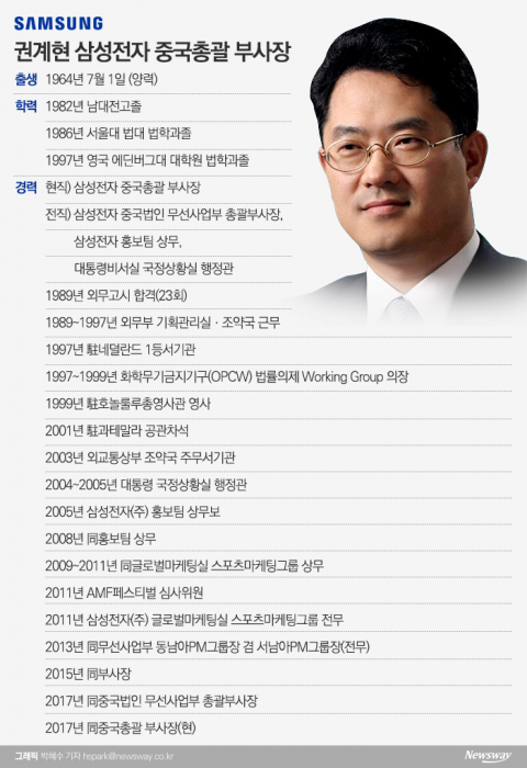 갤럭시 폴더블 中공략 선봉장 선 권계현 삼성전자 부사장