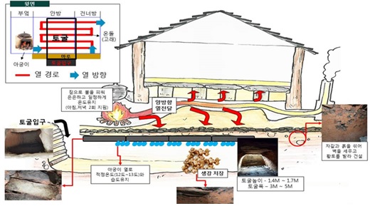 전북도, ‘완주생강 전통농업시스템’ 국가중요농업유산 지정 쾌거