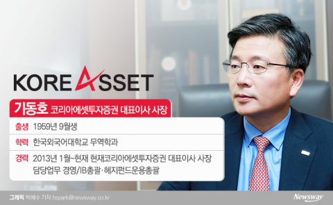 7년 연속 흑자 기동호의 힘···코리아에셋證 공모 대흥행
