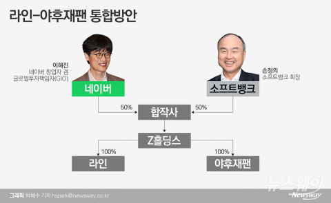 이해진-손정의, 동맹 의미···美中 패권다툼 속 아태지역 공룡IT 탄생