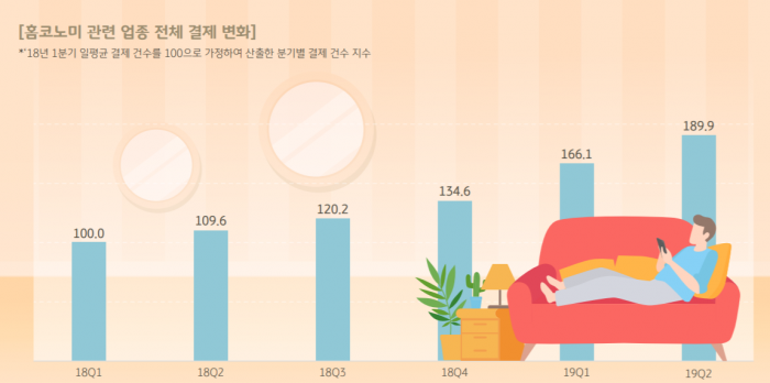 사진=KB국민카드 제공