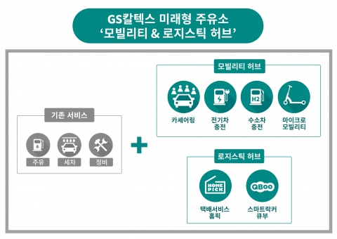 GS칼텍스, 전동 킥보드 공유기업 ‘라임’과 미래형 주유소 설계