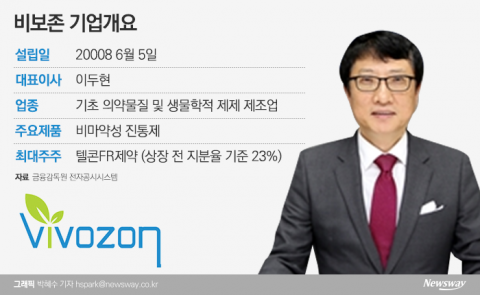 우회상장? 직상장? 이두현의 비보존을 보는 시선