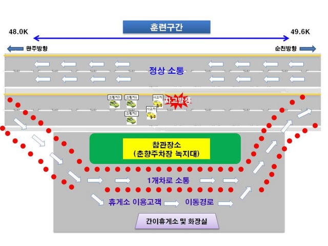 한국도로공사 구례지사, 설해 대비 고속도로 유관기관 합동훈련