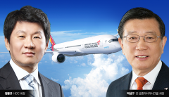 정몽규 VS 박삼구 구주 힘싸움···소송전? 시간은 HDC편?