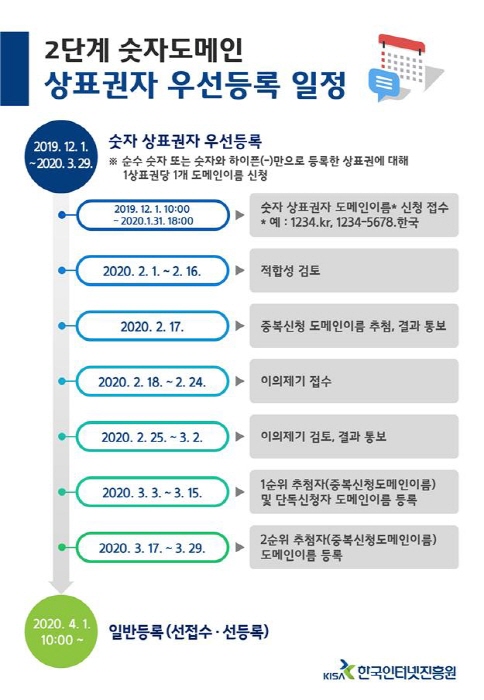 KISA, `118.한국` 등 2단계 숫자도메인 시대 열린다