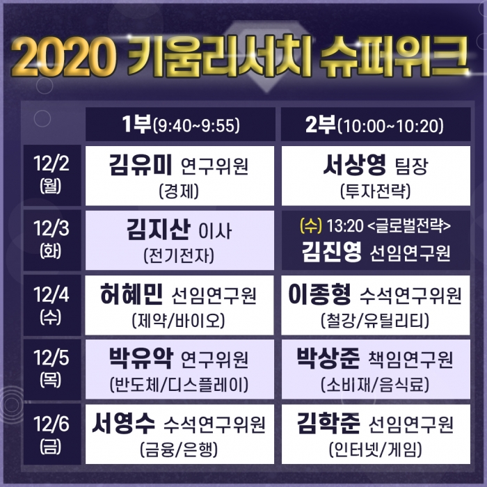 키움증권, ‘2020 키움 리서치 슈퍼위크’ 개최 기사의 사진
