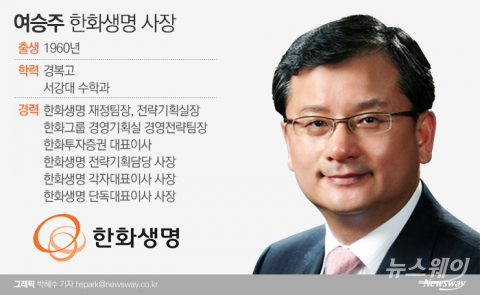 한화생명, 여승주 단독대표 체제로···내년 실적회복 과제