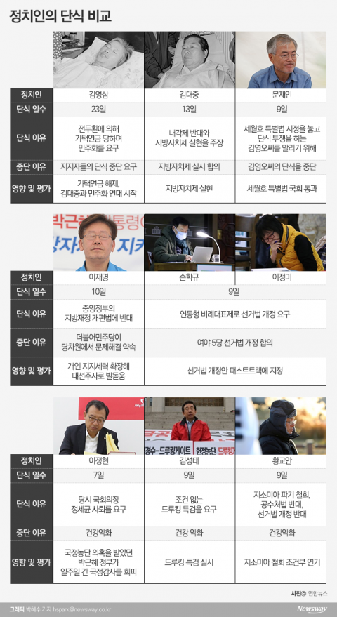 ‘민주화’ 이끈 YS·DJ의 교훈···“시작은 쉬워도 끝내긴 어렵다”