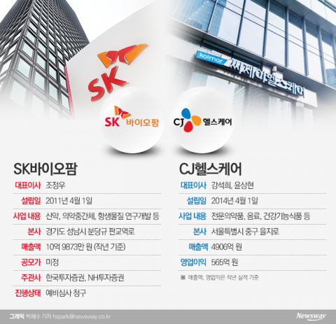 SK 다음은 CJ···대기업 바이오 IPO ‘봇물’