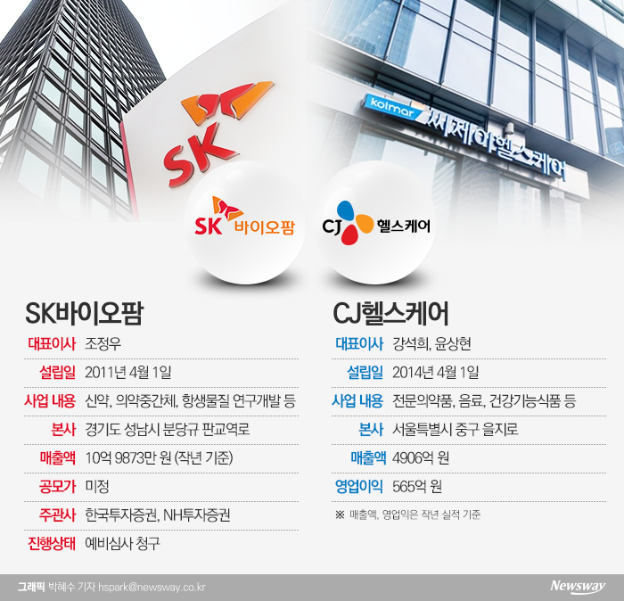 SK 다음은 CJ···대기업 바이오 IPO ‘봇물’ 기사의 사진