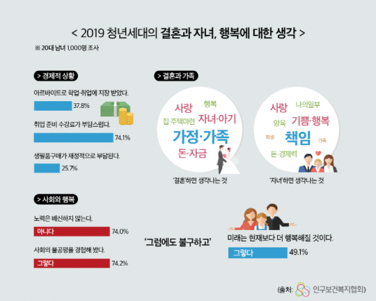 인구보건복지협회 제공