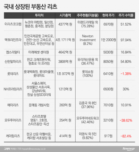 배당·주가 두 마리 토끼 잡는 매력···“잘 골라 담아야”