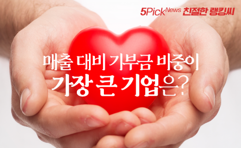 매출 대비 기부금 비중이 가장 큰 기업은?