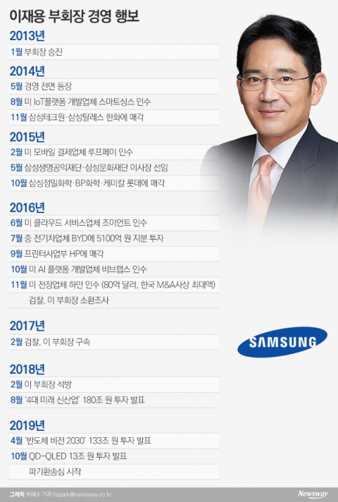 재판부에 ‘혁신’ 요구받은 이재용···고강도 조직개편 카드 꺼낼까?