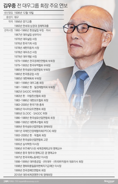신문팔이 소년에서 세계경영 신화 창조한 ‘재계의 별’