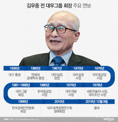 대한민국 기업인에 글로벌 경영 새긴 큰 별 지다(종합)