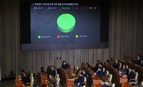 국회, 본회의 열고 민식이법·파병동의안 등 16건 처리