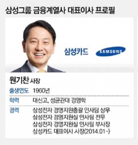 늦어지는 삼성 인사···원기찬 삼성카드 사장의 거취는