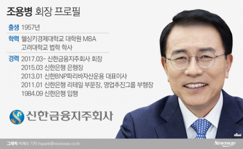 조용병 신한금융 회장 연임 확정···신한금융 3년 더 이끈다(종합)