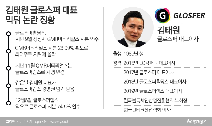 글로스퍼랩스 김태원 대표, 취임 한 달 만에 255억 먹튀 논란 기사의 사진