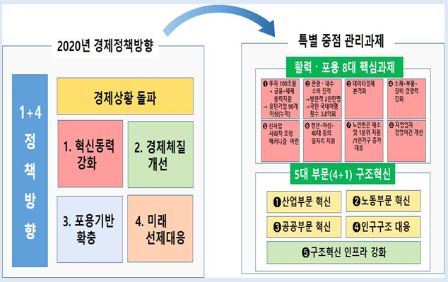 <자료=기획재정부>