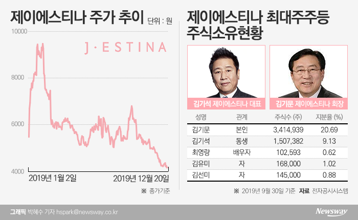 그래픽=박혜수 기자