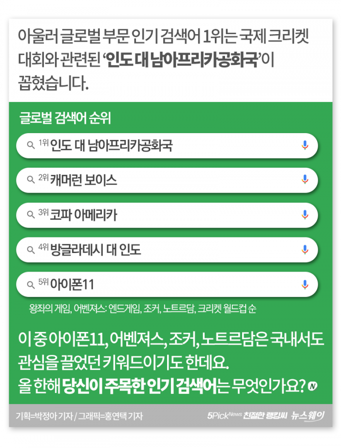 올해 가장 많이 찾은 검색어 2위 ‘정준영’···1위는? 기사의 사진