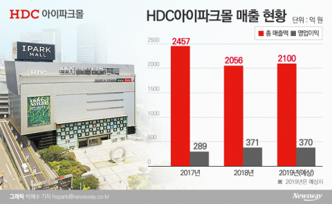 “즐길거리 늘려라” 아이파크몰의 대변신···용산 랜드마크로