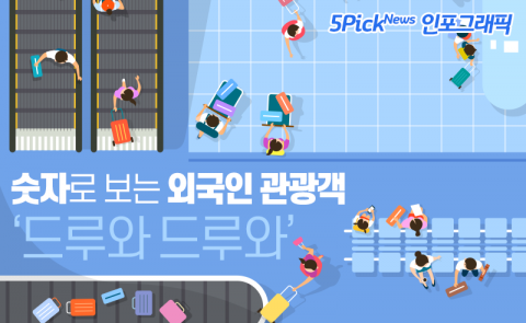 숫자로 본 외국인 관광객 ‘25조님이 입국하셨습니다’