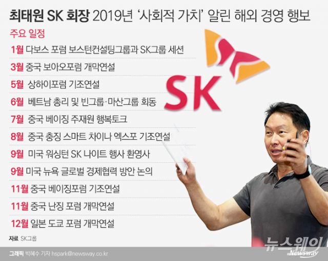 최태원 회장, ‘SK 사회적가치’ 해외서 10차례 알렸다