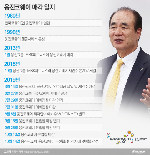 백기든 윤석금···웅진코웨이 매각가 1000억 낮춰 도장
